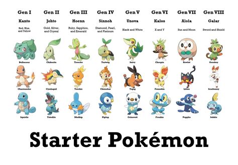 gen 5 pokemon games|r/pokemon on Reddit: Reddit can you explain me why Pokémon .